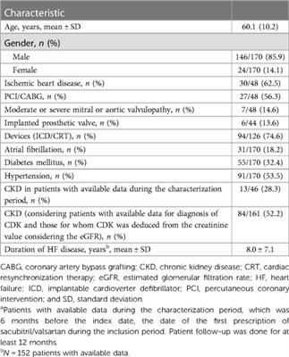 Effects of sacubitril/valsartan on the functional capacity of real-world patients in Italy: the REAL.IT study on heart failure with reduced ejection fraction